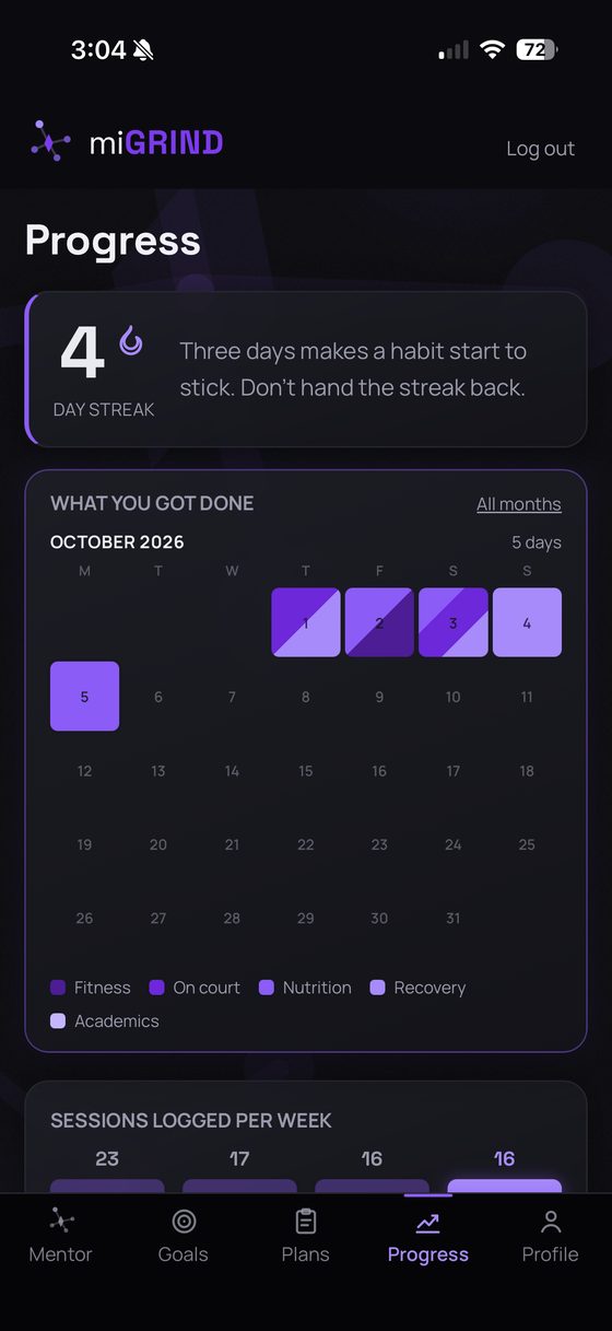 miGRIND app screen: Progress