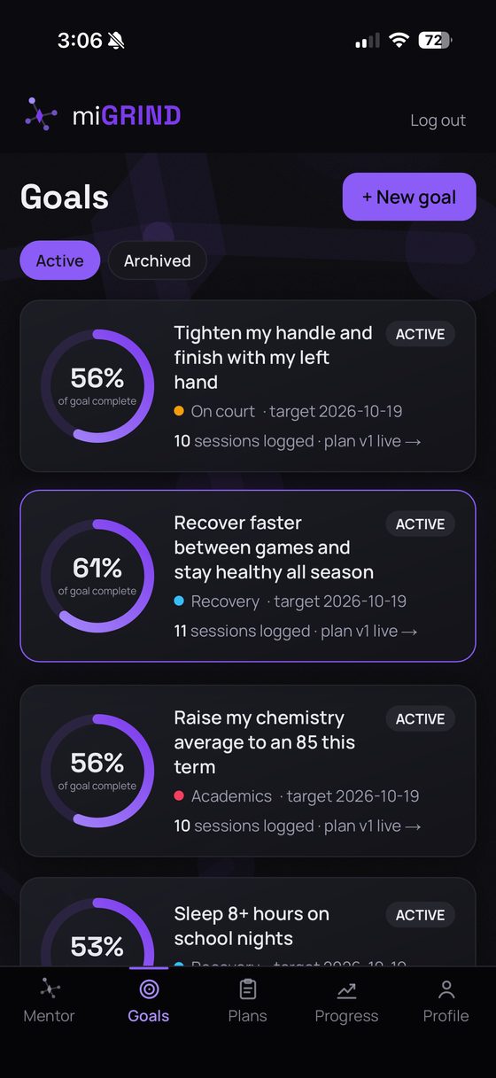 miGRIND app screen: Goals